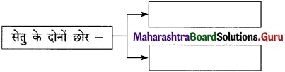 Maharashtra-Board-Class-12-Hindi-Yuvakbharati-Solutions-Chapter-13-कनुप्रिया-1