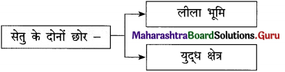Maharashtra-Board-Class-12-Hindi-Yuvakbharati-Solutions-Chapter-13-कनुप्रिया-2