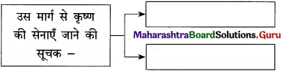 Maharashtra-Board-Class-12-Hindi-Yuvakbharati-Solutions-Chapter-13-कनुप्रिया-3