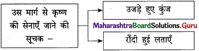 Maharashtra-Board-Class-12-Hindi-Yuvakbharati-Solutions-Chapter-13-कनुप्रिया-4