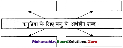 Maharashtra-Board-Class-12-Hindi-Yuvakbharati-Solutions-Chapter-13-कनुप्रिया-9