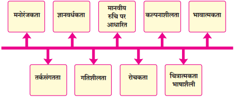 Maharashtra-Board-Class-12-Hindi-Yuvakbharati-Solutions-Chapter-15-फीचर-लेखन-3