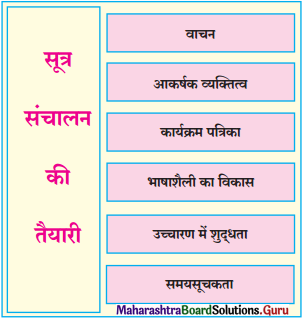 Maharashtra-Board-Class-12-Hindi-Yuvakbharati-Solutions-Chapter-16-मैं-उद्घोषक-2