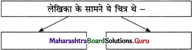 Maharashtra-Board-Class-12-Hindi-Yuvakbharati-Solutions-Chapter-2-निराला-भाई-1