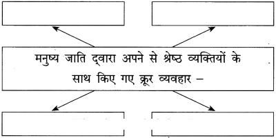 Maharashtra-Board-Class-12-Hindi-Yuvakbharati-Solutions-Chapter-2-निराला-भाई-13