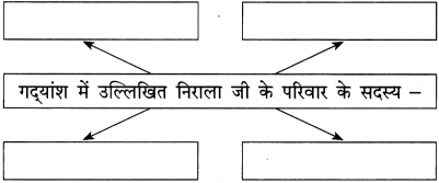 Maharashtra-Board-Class-12-Hindi-Yuvakbharati-Solutions-Chapter-2-निराला-भाई-14