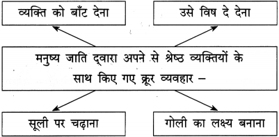 Maharashtra-Board-Class-12-Hindi-Yuvakbharati-Solutions-Chapter-2-निराला-भाई-15