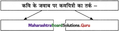 Maharashtra-Board-Class-12-Hindi-Yuvakbharati-Solutions-Chapter-2-निराला-भाई-2