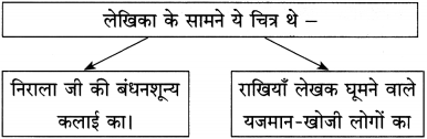 Maharashtra-Board-Class-12-Hindi-Yuvakbharati-Solutions-Chapter-2-निराला-भाई-3
