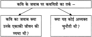 Maharashtra-Board-Class-12-Hindi-Yuvakbharati-Solutions-Chapter-2-निराला-भाई-4