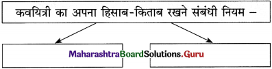 Maharashtra-Board-Class-12-Hindi-Yuvakbharati-Solutions-Chapter-2-निराला-भाई-5