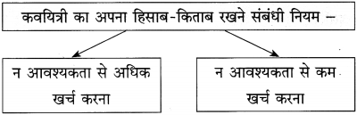 Maharashtra-Board-Class-12-Hindi-Yuvakbharati-Solutions-Chapter-2-निराला-भाई-6