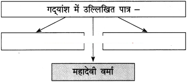 Maharashtra-Board-Class-12-Hindi-Yuvakbharati-Solutions-Chapter-2-निराला-भाई-8