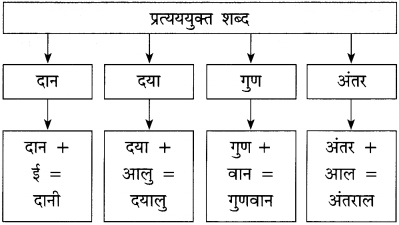 Maharashtra-Board-Class-12-Hindi-Yuvakbharati-Solutions-Chapter-5.1-गुरुबानी-15