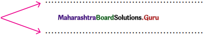 Maharashtra-Board-Class-12-Hindi-Yuvakbharati-Solutions-Chapter-5.1-गुरुबानी-2