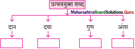 Maharashtra-Board-Class-12-Hindi-Yuvakbharati-Solutions-Chapter-5.1-गुरुबानी-3