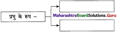 Maharashtra-Board-Class-12-Hindi-Yuvakbharati-Solutions-Chapter-5.1-गुरुबानी-6