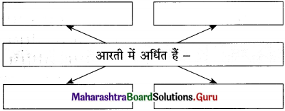 Maharashtra-Board-Class-12-Hindi-Yuvakbharati-Solutions-Chapter-5.1-गुरुबानी-9