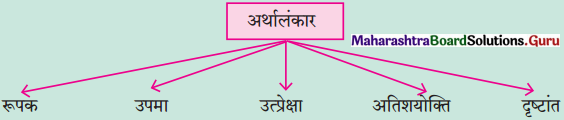 Maharashtra-Board-Class-12-Hindi-Yuvakbharati-Solutions-Chapter-5.2-वृंद-के-दोहे-1