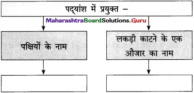 Maharashtra-Board-Class-12-Hindi-Yuvakbharati-Solutions-Chapter-5.2-वृंद-के-दोहे-2