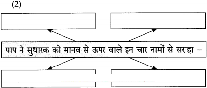 Maharashtra-Board-Class-12-Hindi-Yuvakbharati-Solutions-Chapter-6-पाप-के-चार-हथियार-10
