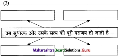 Maharashtra-Board-Class-12-Hindi-Yuvakbharati-Solutions-Chapter-6-पाप-के-चार-हथियार-11