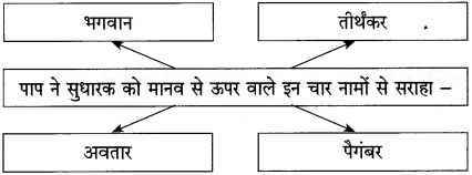 Maharashtra-Board-Class-12-Hindi-Yuvakbharati-Solutions-Chapter-6-पाप-के-चार-हथियार-13