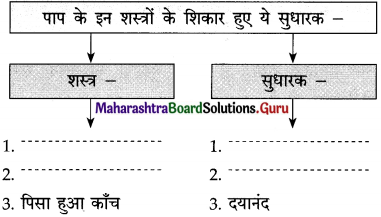 Maharashtra-Board-Class-12-Hindi-Yuvakbharati-Solutions-Chapter-6-पाप-के-चार-हथियार-4