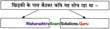 Maharashtra-Board-Class-12-Hindi-Yuvakbharati-Solutions-Chapter-7-पेड़-होने-का-अर्थ-5