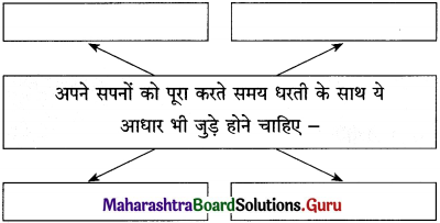 Maharashtra-Board-Class-12-Hindi-Yuvakbharati-Solutions-Chapter-8-सुनो-किशोरी-1