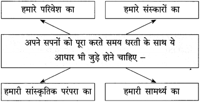Maharashtra-Board-Class-12-Hindi-Yuvakbharati-Solutions-Chapter-8-सुनो-किशोरी-2