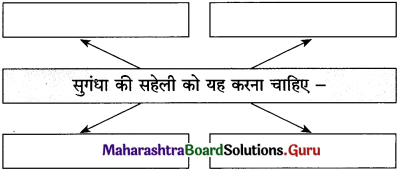 Maharashtra-Board-Class-12-Hindi-Yuvakbharati-Solutions-Chapter-8-सुनो-किशोरी-3