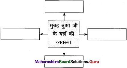 Maharashtra-Board-Class-12-Hindi-अपठित-बोध-1