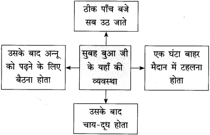 Maharashtra-Board-Class-12-Hindi-अपठित-बोध-2