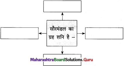 Maharashtra-Board-Class-12-Hindi-अपठित-बोध-3