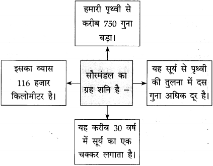 Maharashtra-Board-Class-12-Hindi-अपठित-बोध-4