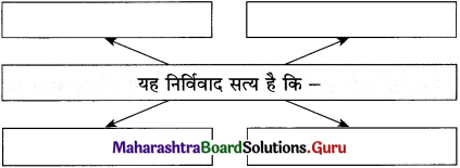 Maharashtra-Board-Class-12-Hindi-अपठित-बोध-5