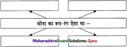 Maharashtra-Board-Class-12-Hindi-अपठित-बोध-7