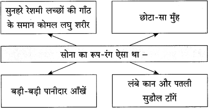 Maharashtra-Board-Class-12-Hindi-अपठित-बोध-8