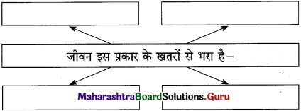Maharashtra-Board-Class-12-Hindi-अपठित-बोध-9