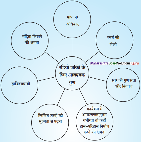 Maharashtra-Board-Class-12-Hindi-परिशिष-रेडियो-जॉकी-और-रेडियो-संहिता-1