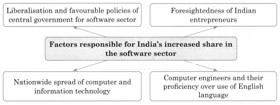 Maharashtra-Board-Class-12-History-Solutions-Chapter-11-India-Transformed-Part-1-Q3.1