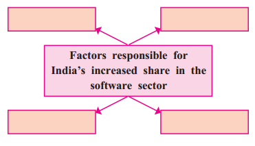 Maharashtra-Board-Class-12-History-Solutions-Chapter-11-India-Transformed-Part-1-Q3