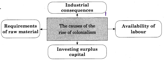 Maharashtra-Board-Class-12-History-Solutions-Chapter-2-European-Colonialism-Q3.1