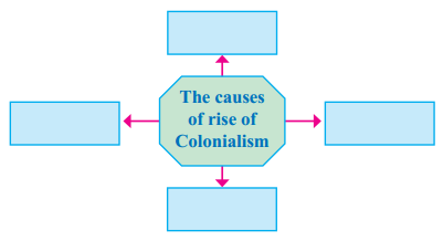 Maharashtra-Board-Class-12-History-Solutions-Chapter-2-European-Colonialism-Q3