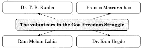 Maharashtra-Board-Class-12-History-Solutions-Chapter-7-Decolonisation-to-Political-Integration-of-India-4.1