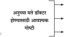 Maharashtra-Board-Class-12-Marathi-Yuvakbharati-Solutions-Bhag-3.1-शोध-1
