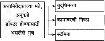 Maharashtra-Board-Class-12-Marathi-Yuvakbharati-Solutions-Bhag-3.1-शोध-10