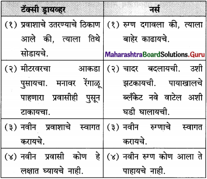 Maharashtra-Board-Class-12-Marathi-Yuvakbharati-Solutions-Bhag-3.1-शोध-11