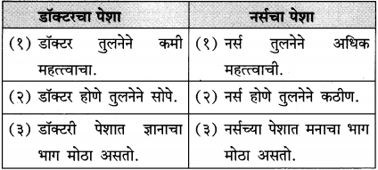 Maharashtra-Board-Class-12-Marathi-Yuvakbharati-Solutions-Bhag-3.1-शोध-12